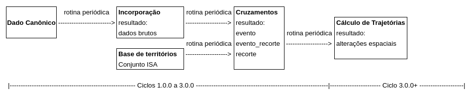 _images/rotina.png